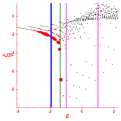 Peres lattice <J3>